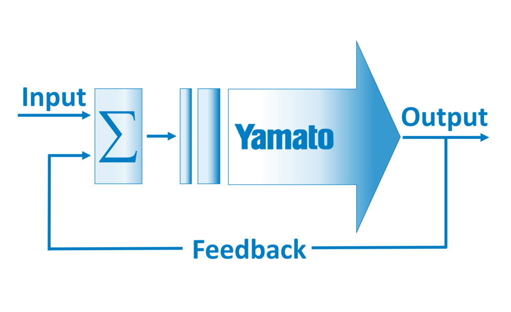 The feedback control of Yamato Scale enables communication between the checkweigher and the multihead weigher. Deviations from the target weight are quickly registered and the filling quantity of the packages is automatically regulated.